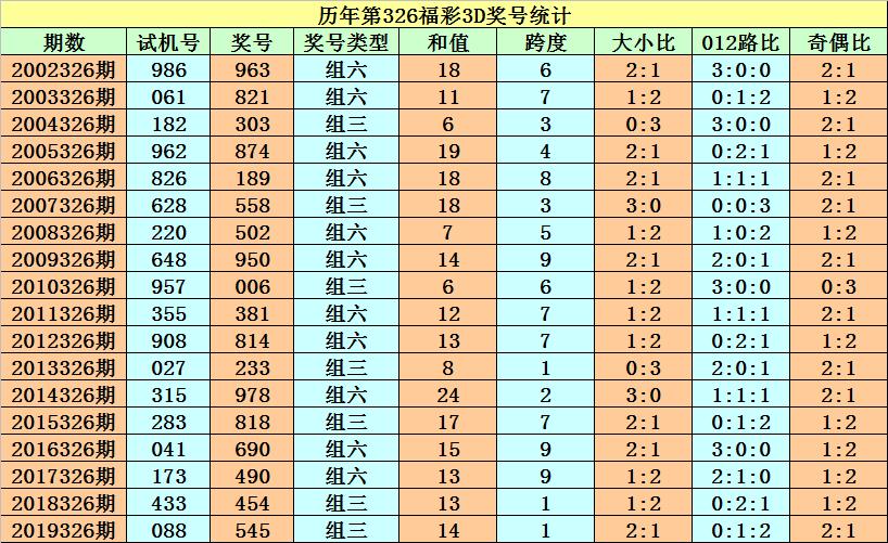 麦久网第288期3D试机号探索与解析
