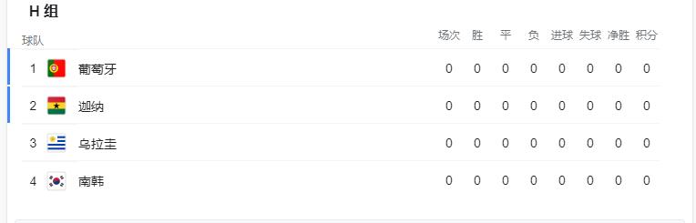 世界杯2022出线图解析，探寻各强队的晋级之路