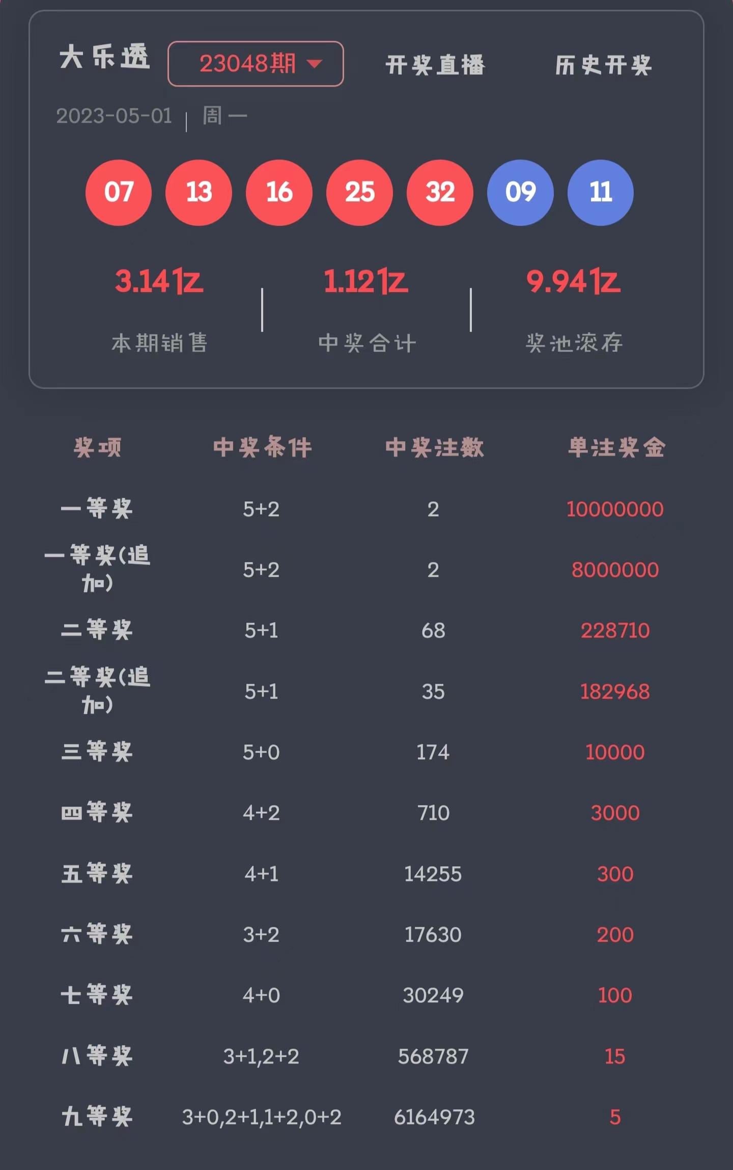 大乐透19053期开奖结果查询及分析