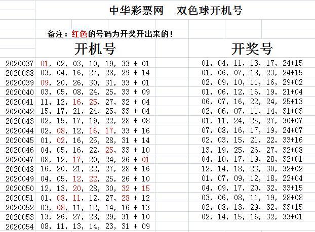 揭秘双色球，探寻20120086期开奖号码背后的秘密