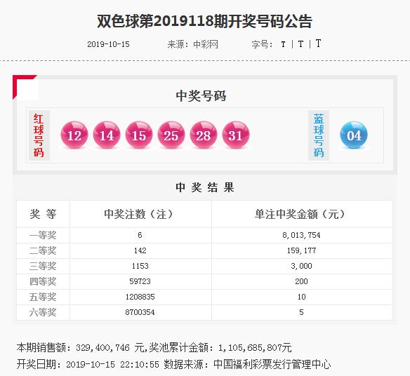 双色球2022119期精准关注，预测、分析与策略