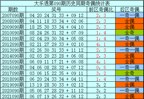 双色球第2022090期开奖结果号码查询及分析