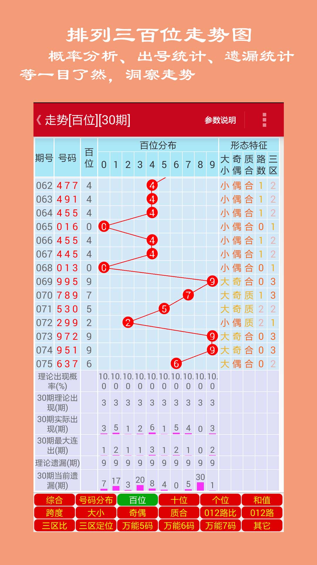 新浪网体彩P3走势图深度解析