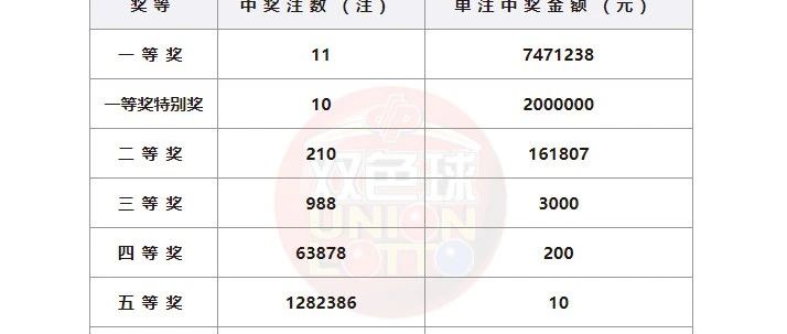 广西双色球2022057期开奖结果揭晓，彩民热议不断