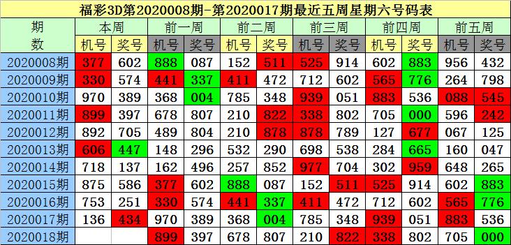 揭秘福彩3D两码必出绝技，探索彩票世界的神秘面纱