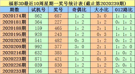 中国福利彩票3D试机号与八卦图的神秘交织