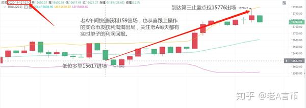 走势图分析