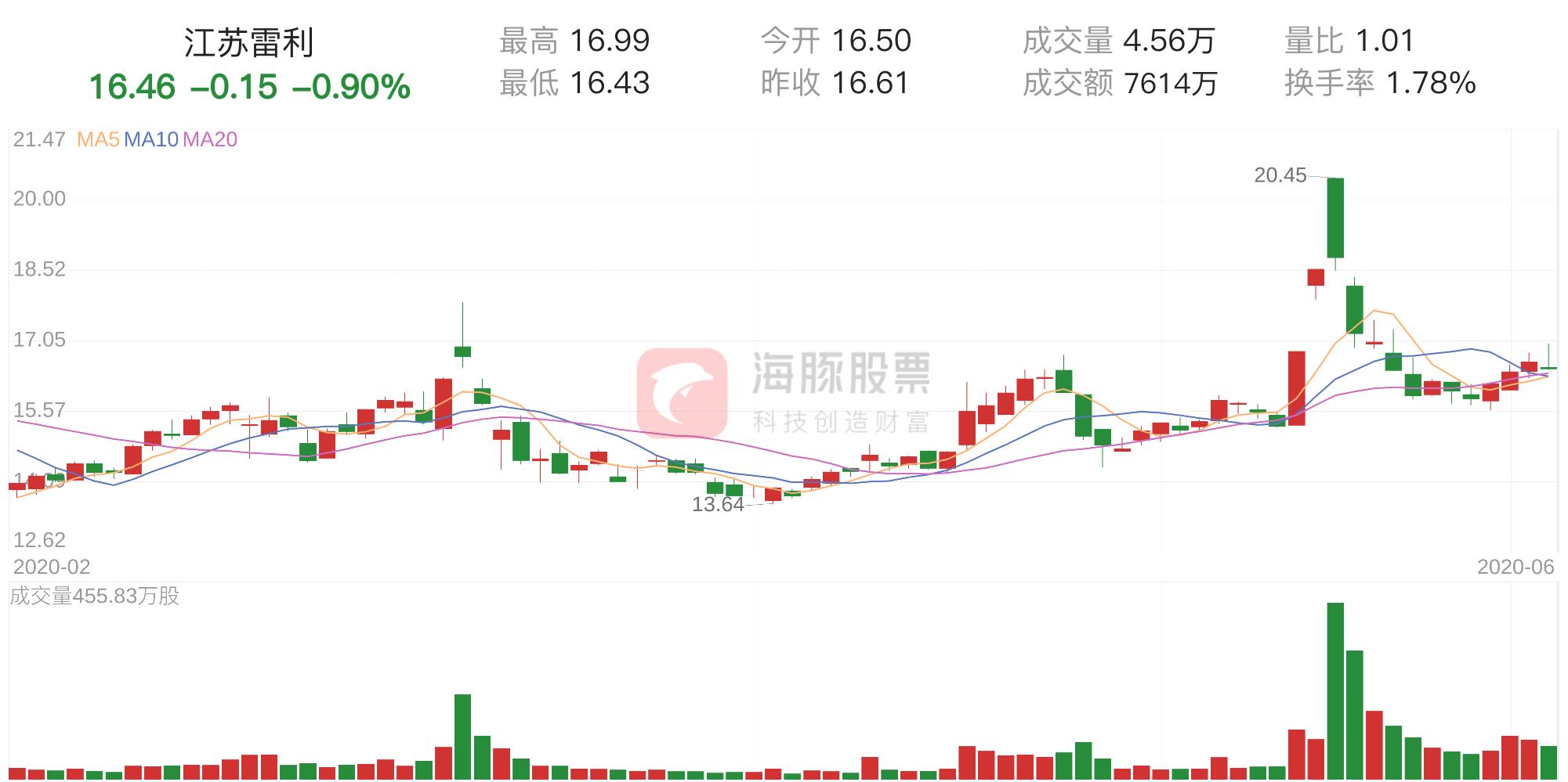 江苏七位数走势图与开奖结果解析