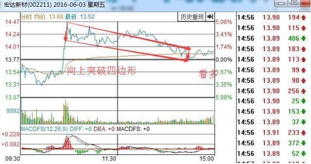 探索彩宝网，解读七位数走势图的秘密