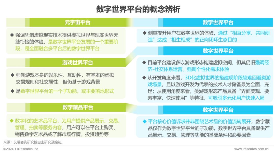 数字世界探索