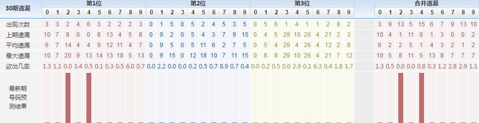 三地试机号939历史开奖结果，回顾与解析