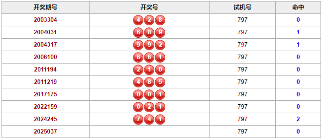 中国体育彩票试机号是多少今天的