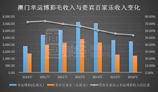 澳门在线博彩