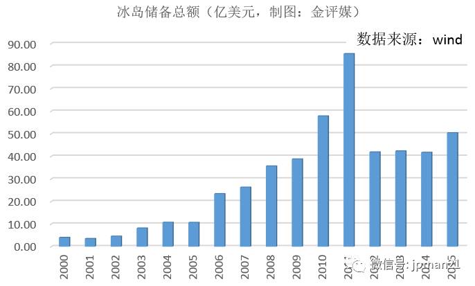 冰岛政府破产是哪一年