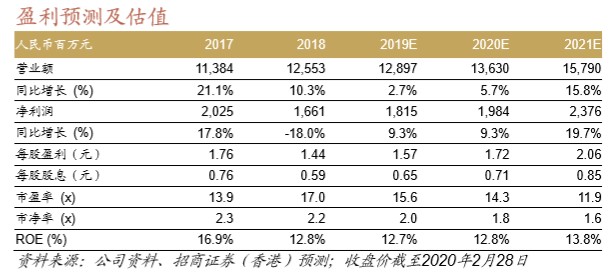 香港4777777最快开码结果