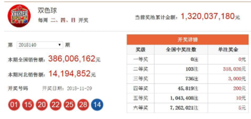 香港今期开奖结果查询结果是什么