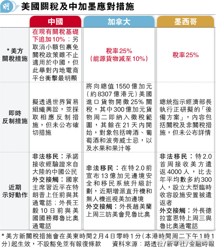 特朗普减税计划