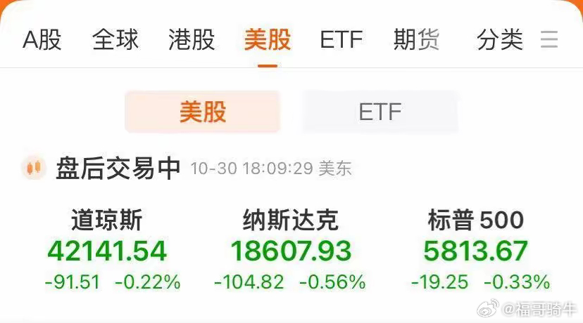 隔夜美股三大指数最新消息