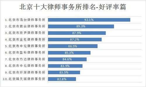 浦东律师事务所排名前十名