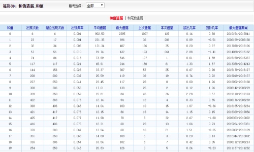 天下彩9944cc图文资讯大全更多