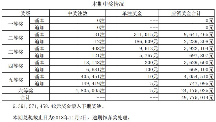 澳门今晚开奖结果2023年7月