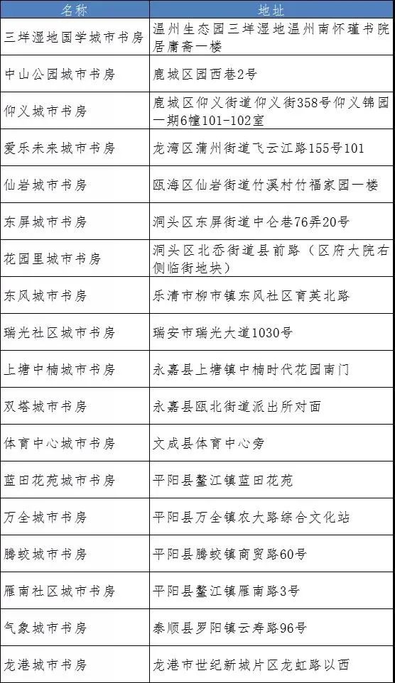 2021澳门码开奖结果记录近120期