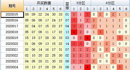 奥门今晚开奖结果2023年175期