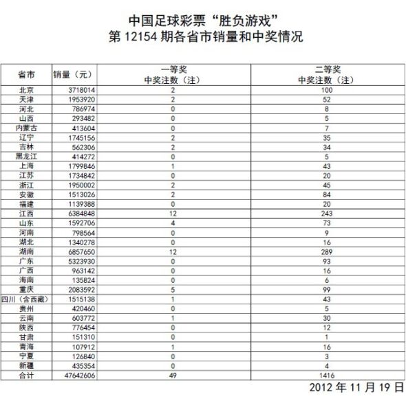澳门开奖结果+开奖记录表生肖