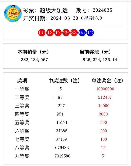 新奥彩2024历史开奖记录查询