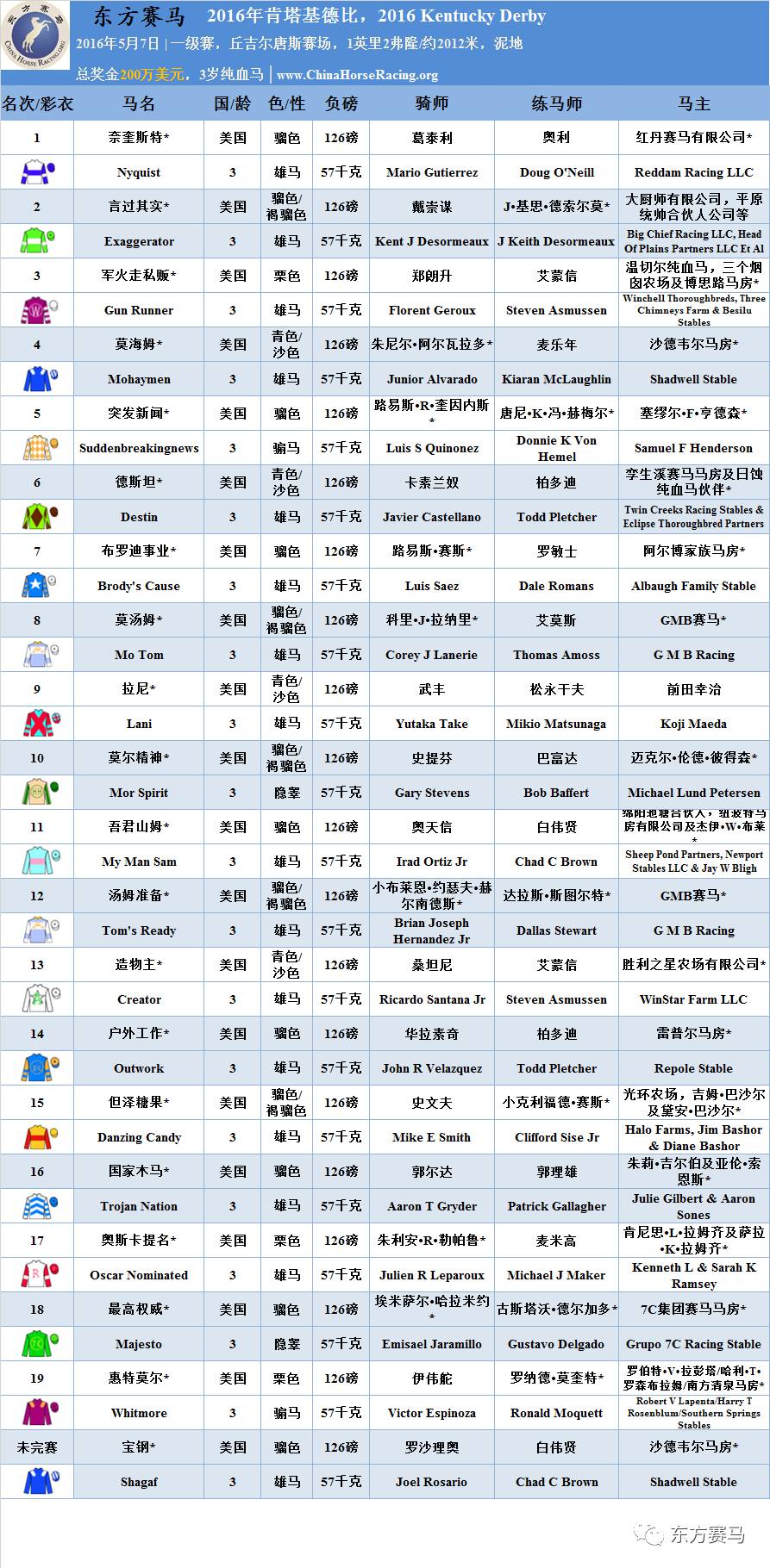 2023年香港开奖记录表