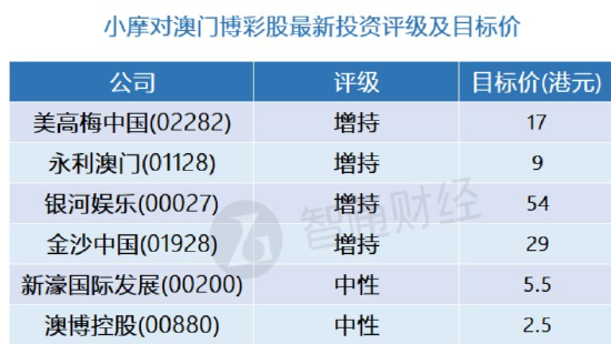 2025新澳门开奖结果记录历史