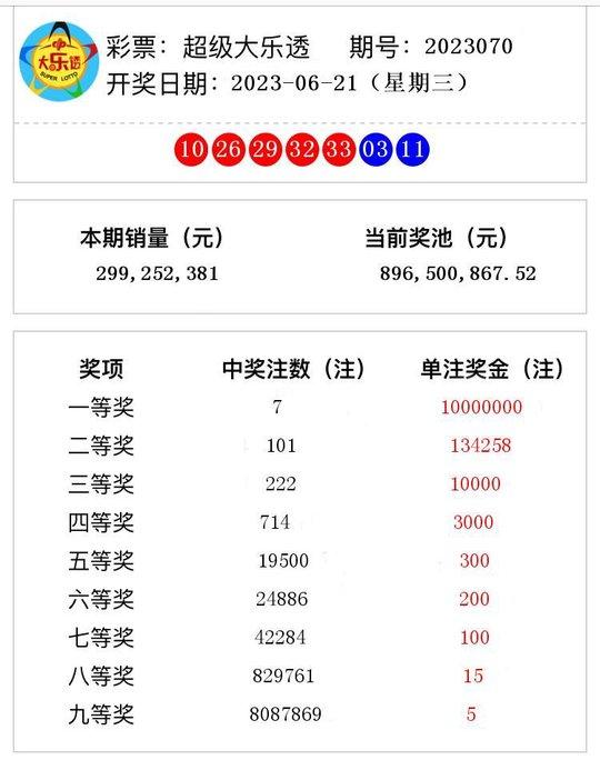 香港今期开奖结果2023年