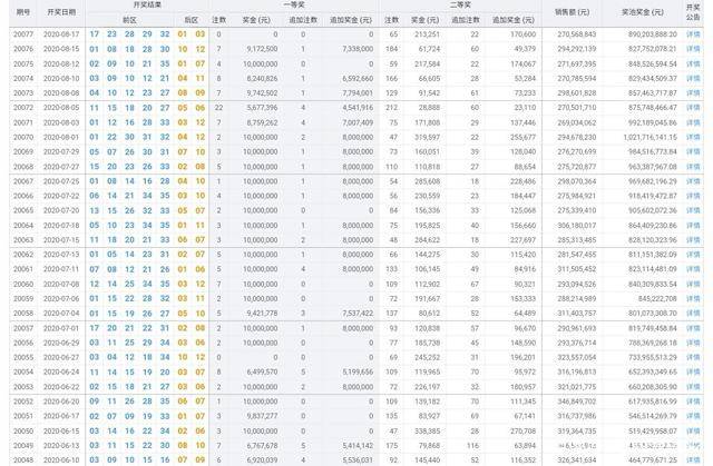 香港今期开奖结果查询结果71期是几点钟