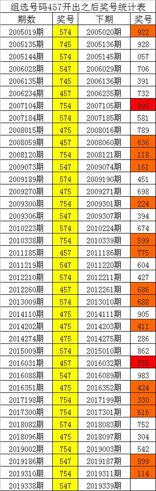 118图库开奖号码一674