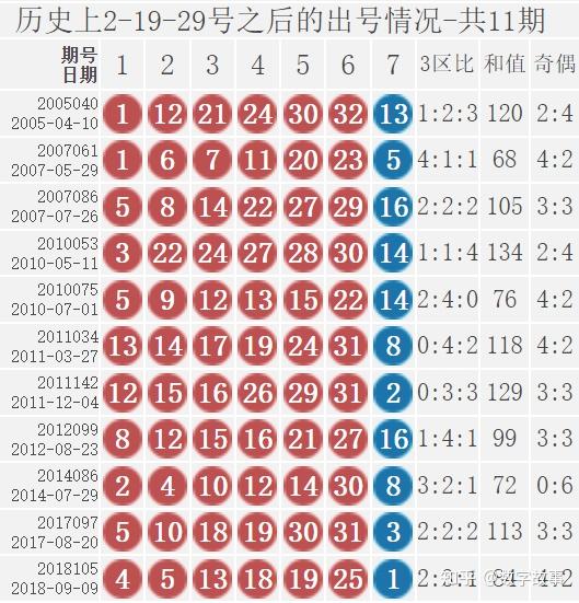 福彩开奖结果今天的奖号是多少