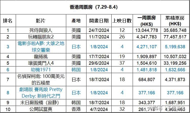 香港今期开什么号码?查询