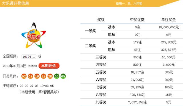 今晚香港开什么码 开奖结果查询2022年7月30