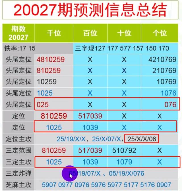 二肖二码长期免费公开神算论坛