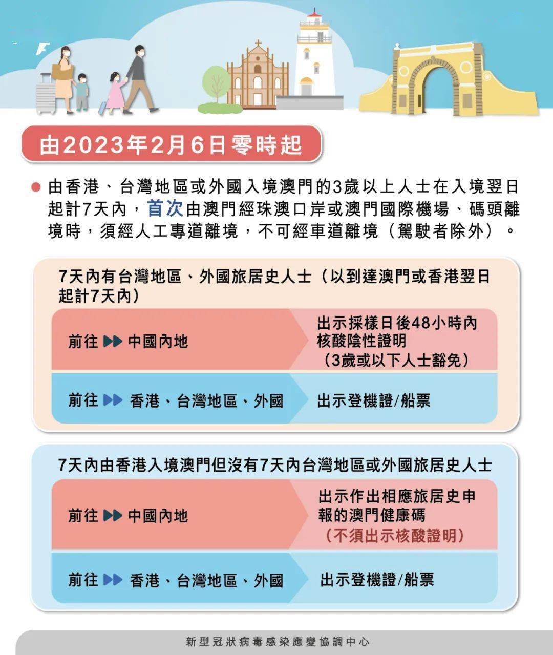 新澳门期期准