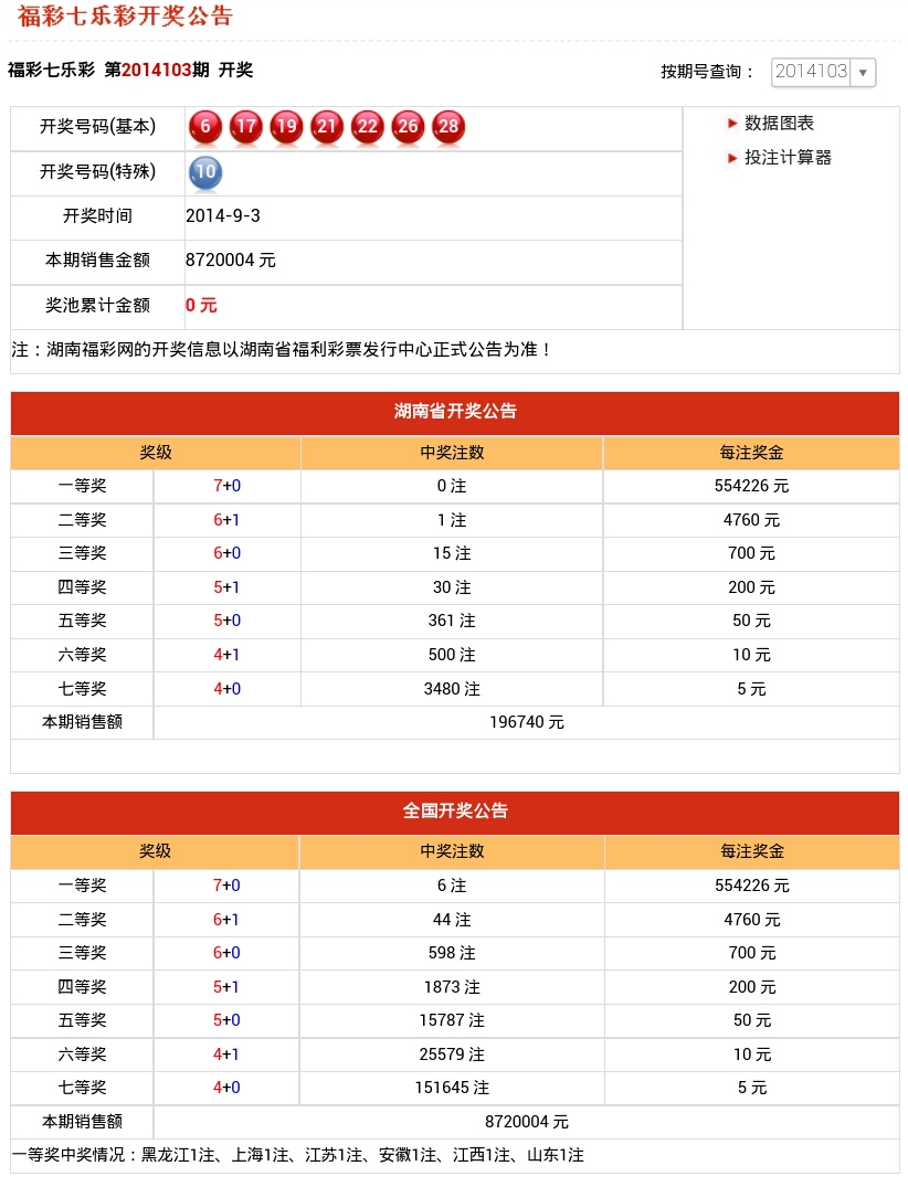 香港今晚六给彩开奖结果号码