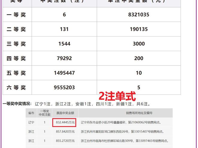 2024新奥历史开奖记录69期图片