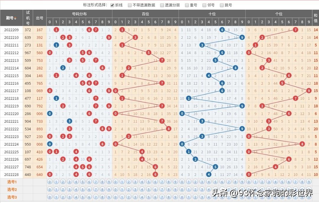 2025港六今晚开奖号码