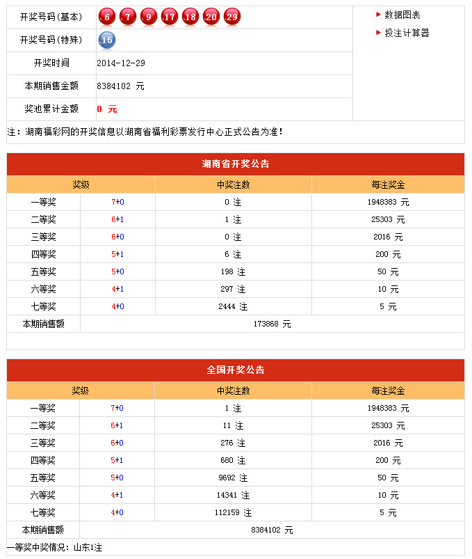 新澳六开彩开奖结果记录近查询
