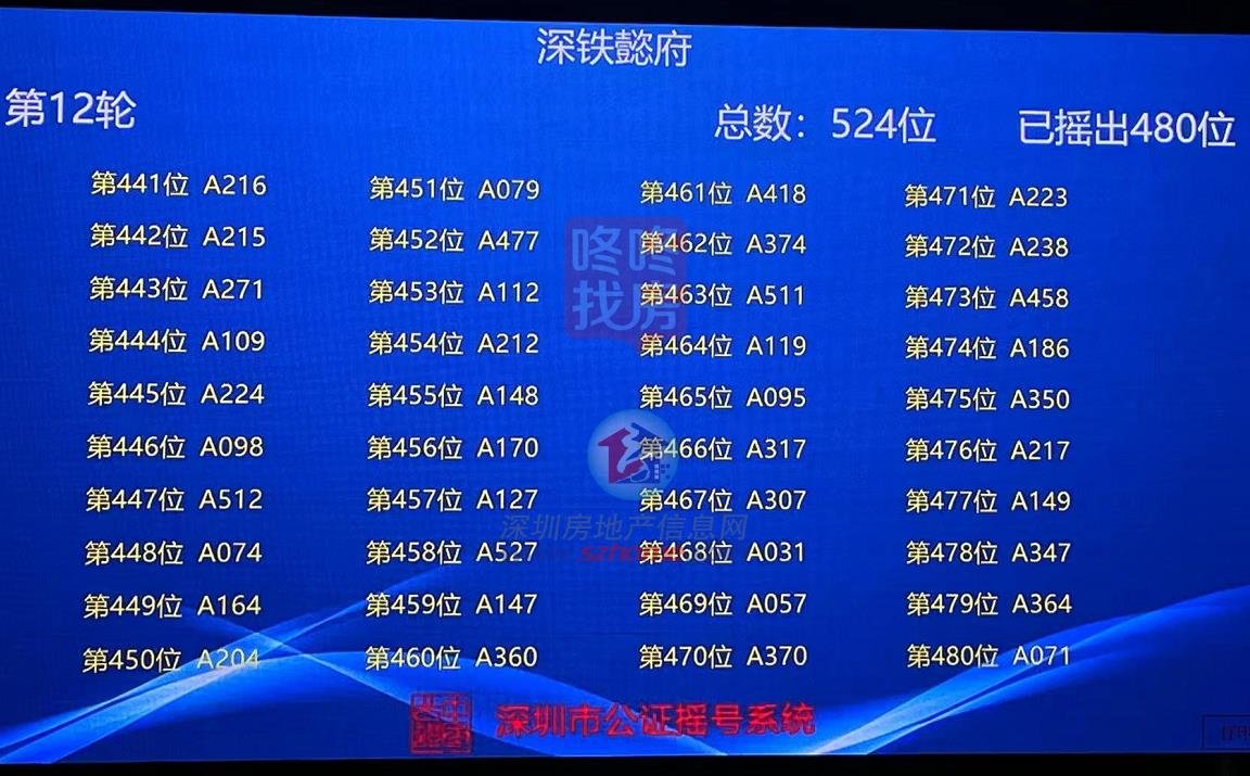 今期特马开奖结果号码