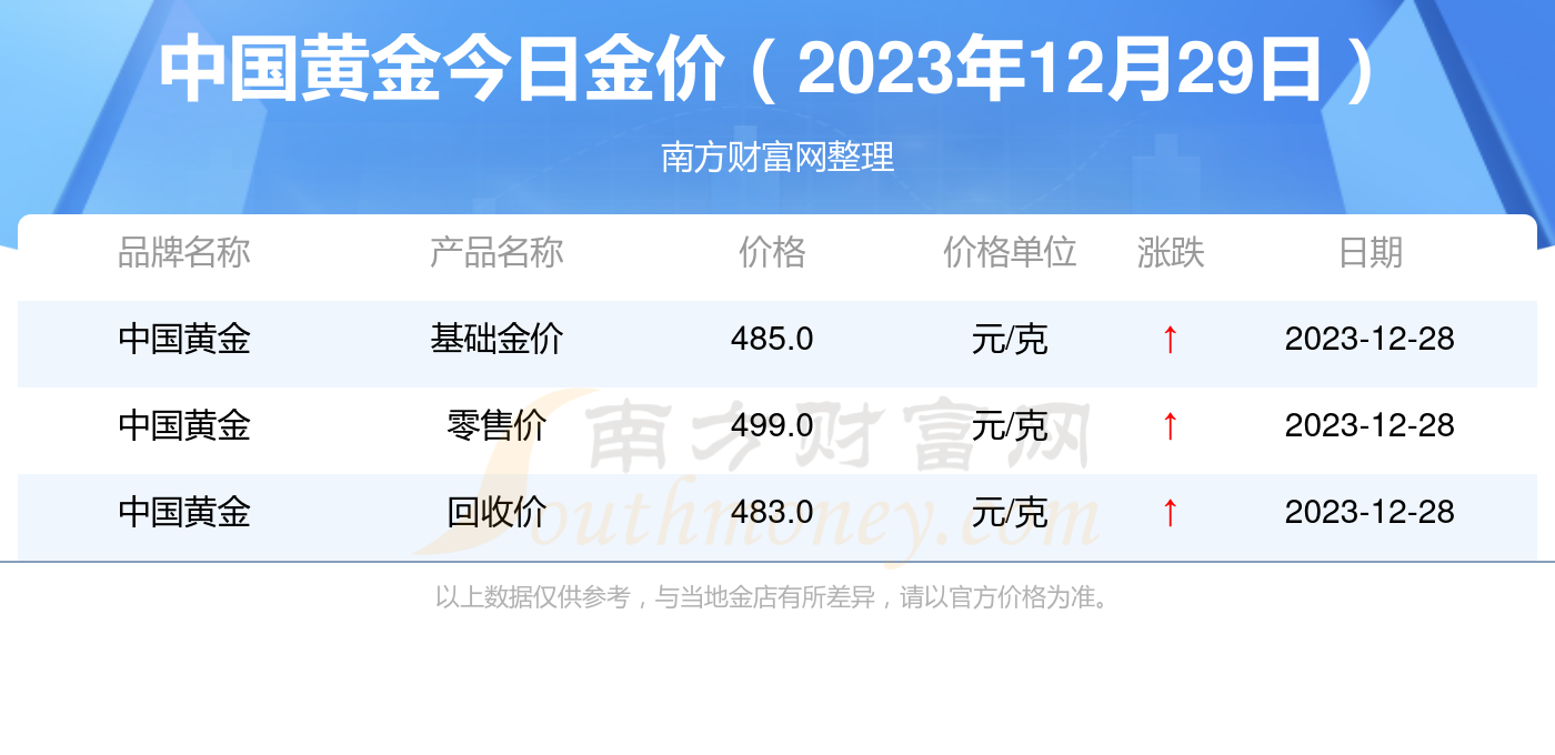 澳彩开奖记录2023年最新查询