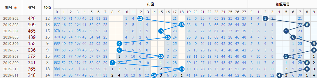 2020年澳门六下彩开奖记录31期