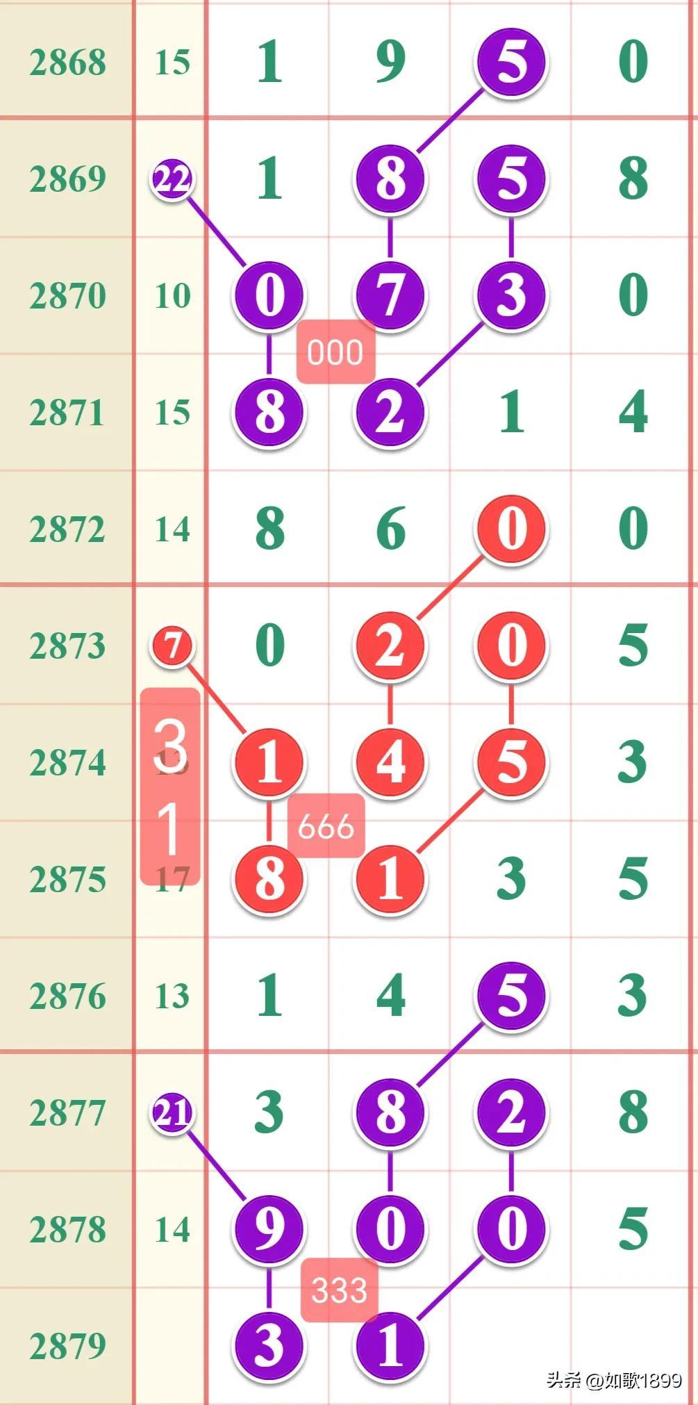 2023香港今晚开奖记录近十五期