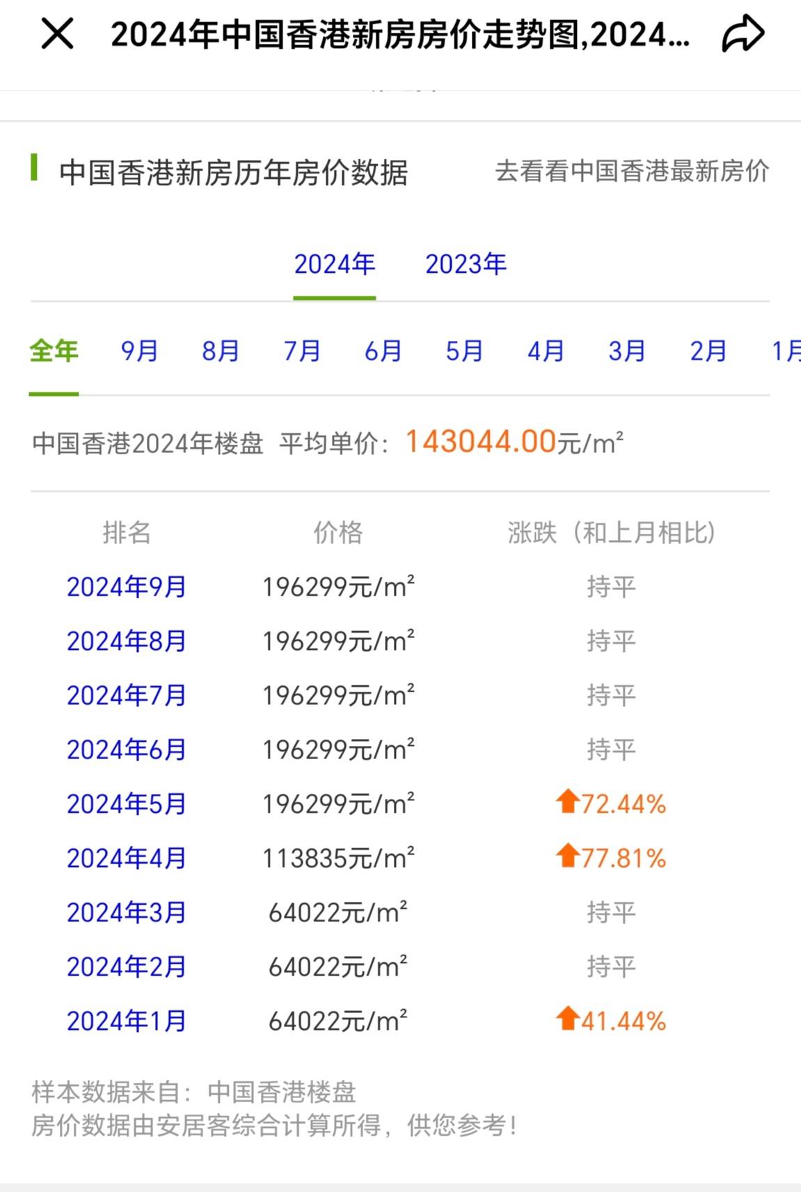 香港近15期历史开奖走势分析