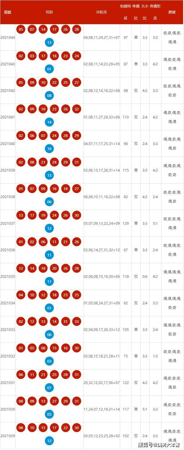 新澳开奖记录今天结果查上海