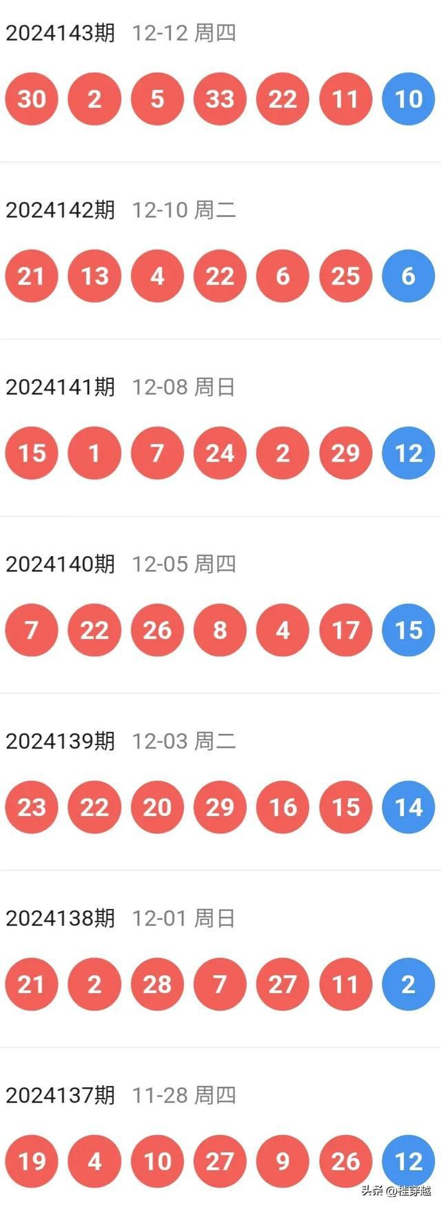 今日特马结果开奖结121期